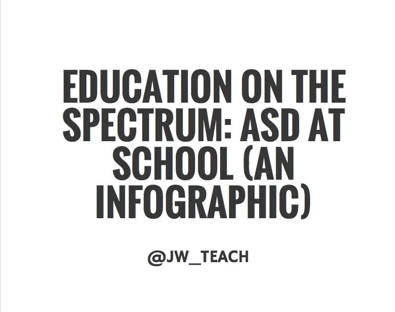 Education on the Spectrum: Autism at School – Infographic
