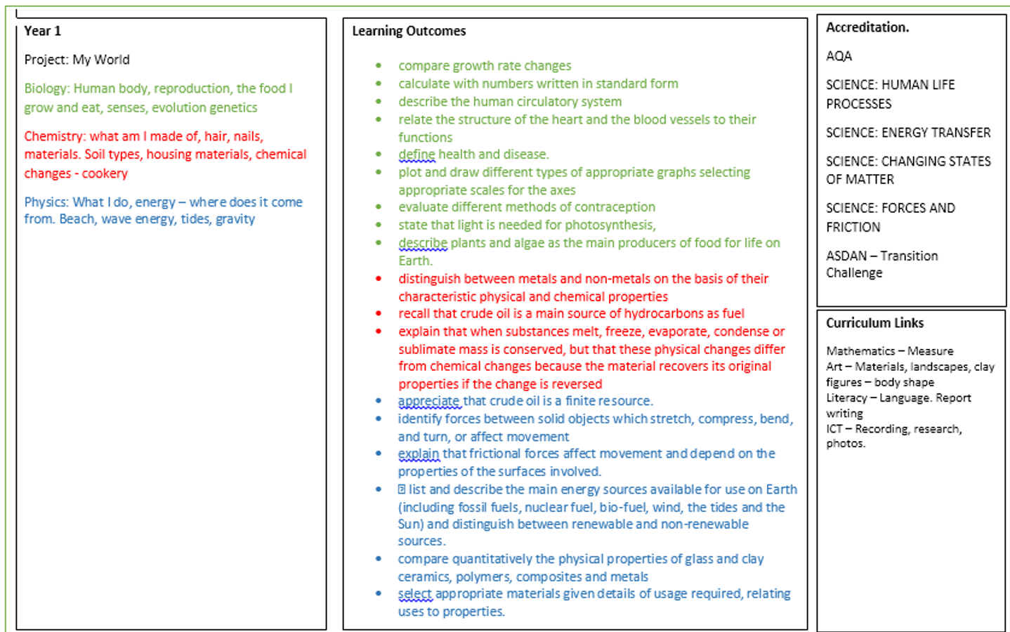 Example of topic based science curriuclum learning objectives for SEN pupils
