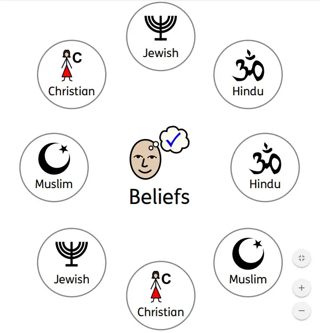 Religious beliefs SEN worksheet printable free.jpg