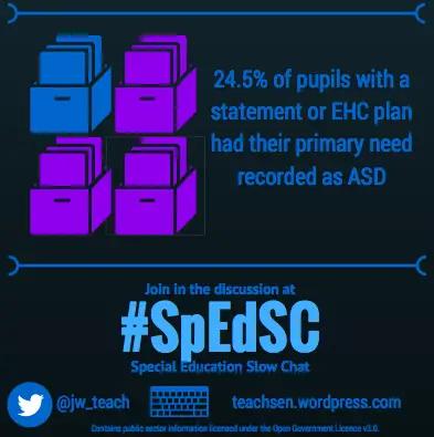 The State of UK SEND Education – Infographic.
