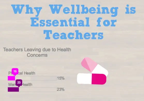 Why Teacher Wellbeing is Essential: Infographic