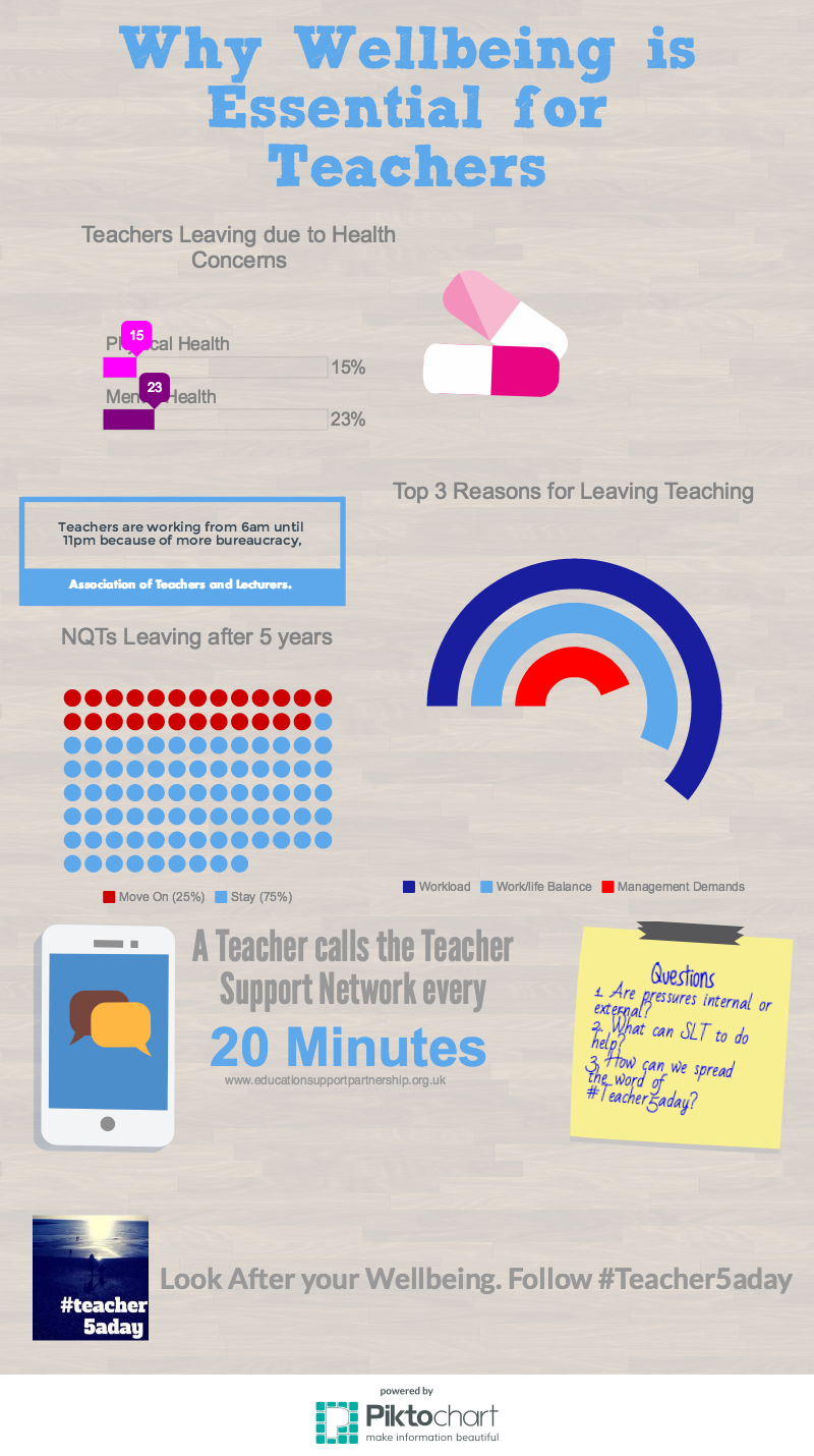Teacher Wellbeing infographic