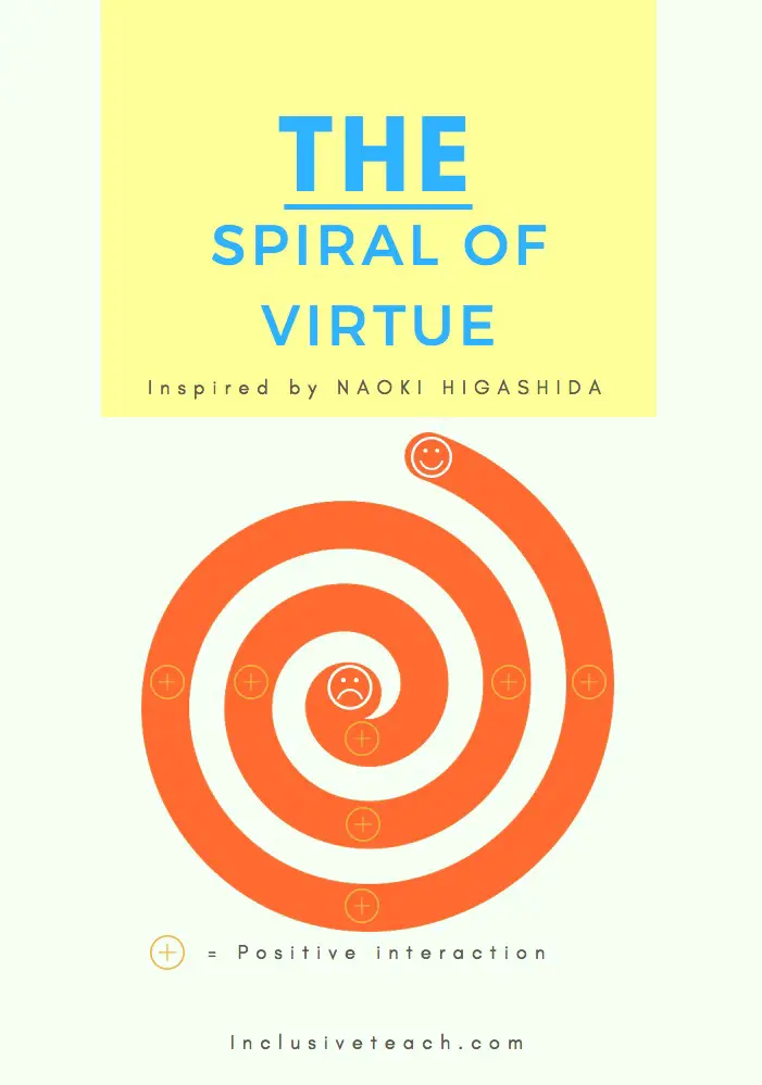 The Spiral of Virtue - The Reason I jump