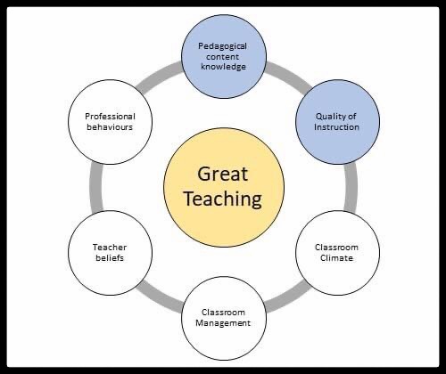 Great teaching interview activity guide