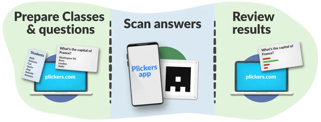 How to use Plickers app in class: adaptations for SEN