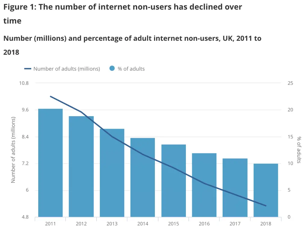 Digital Inclusion: The unseen barrier graph and SEN