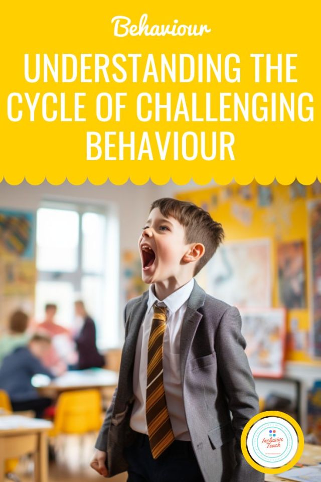 Understanding the Cycle of Challenging Behaviour – Special Education ...