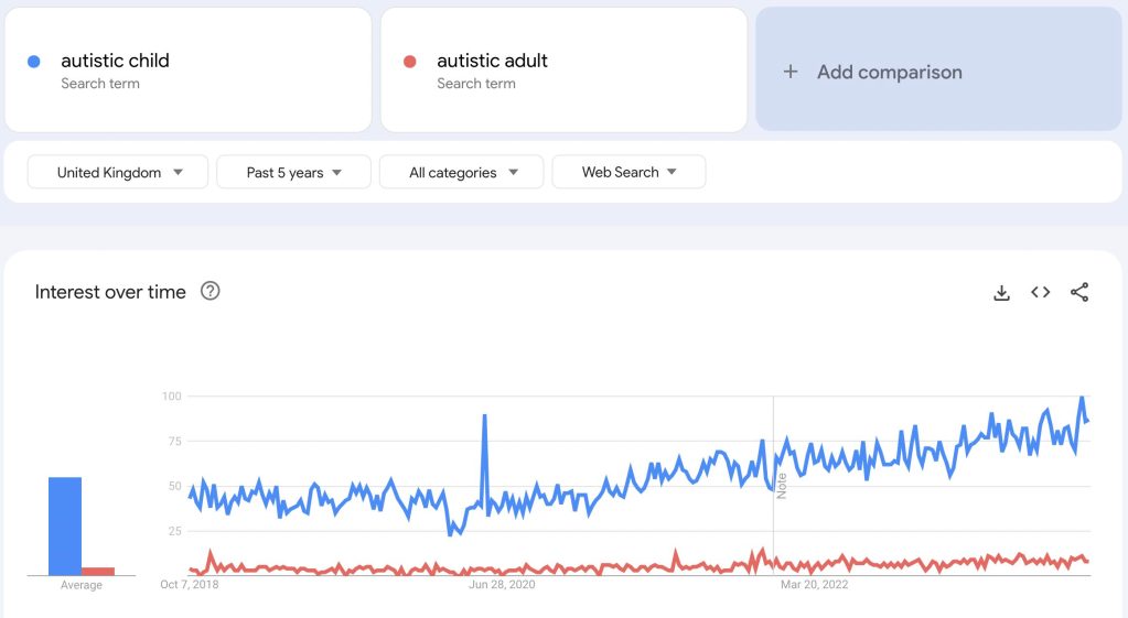 Infantilizing autism google trend search term data